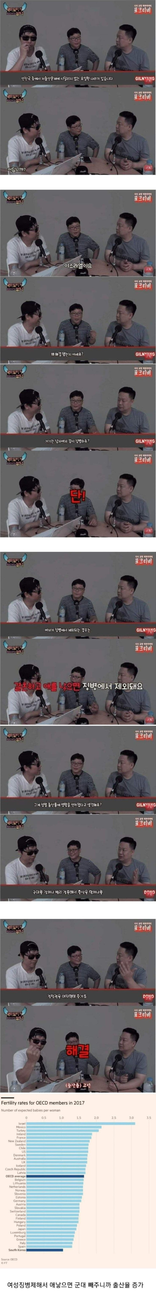 확실한 저출산 해결법