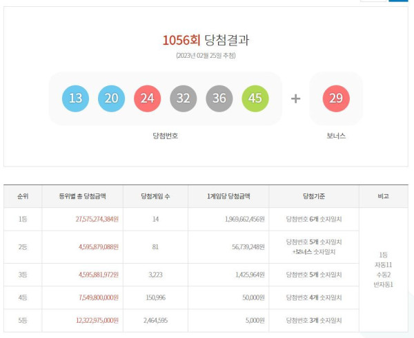 이번주 로또 2등 당첨자수 ㄷㄷ